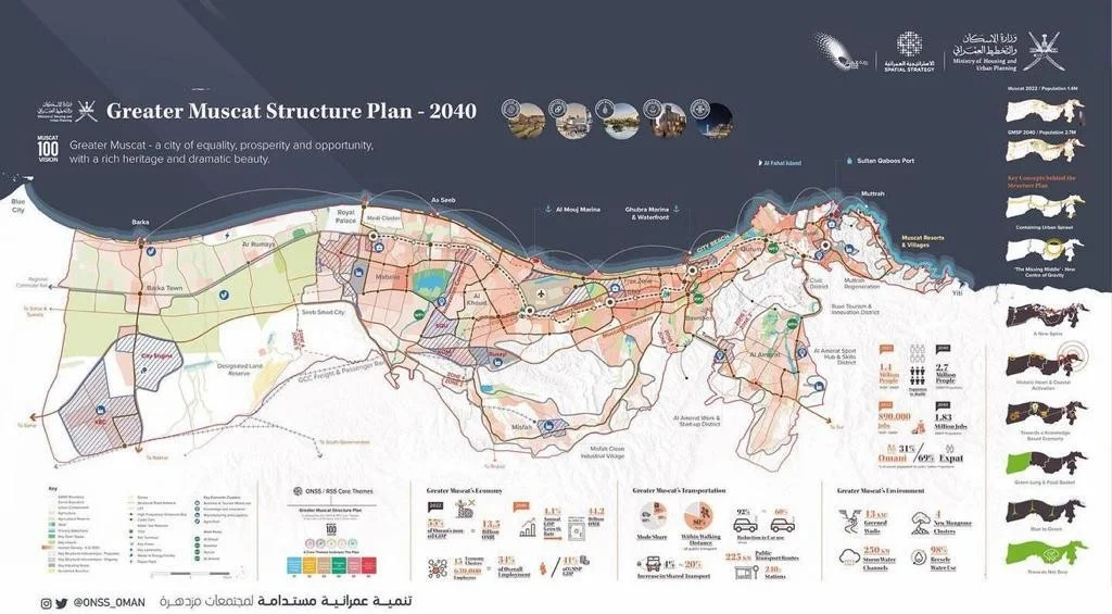 Muscat Plan Greater Muscat Structure Plan: Economic Development and Governance ...