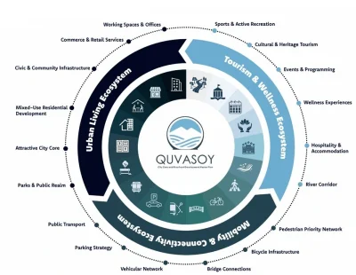 kuvasoy